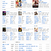 最新高仿65小说网,杰奇CMS内核+WAP+APP+多套模板+采集器
